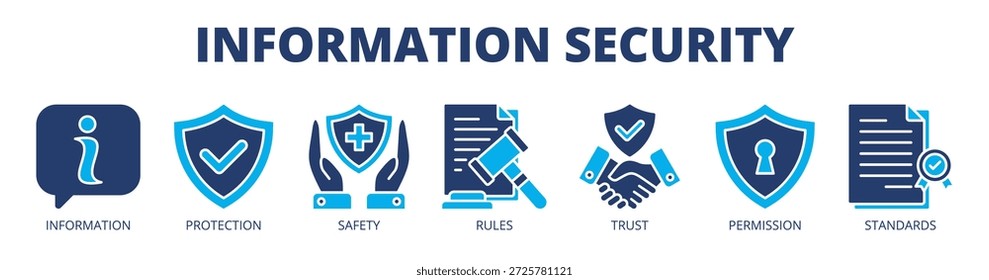 Information security web banner icon vector illustration concept for data protection with icon of information, protection, safety, rules, trust, permission, and standards.