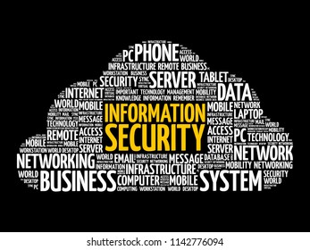Information Security word cloud collage, technology concept background
