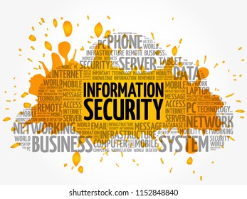 Information Security word cloud collage, technology concept background