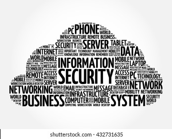 Information Security word cloud concept