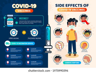 Information and side effect of Covid-19 vaccines infographic poster design