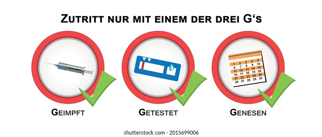 Information signs with the 3 G's of the Corona Protection Ordinance. German text: Access only with one of the three G's, vaccinated, tested, recovered. vector