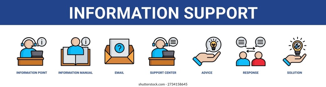Information Support web banner icon set collection solid style.