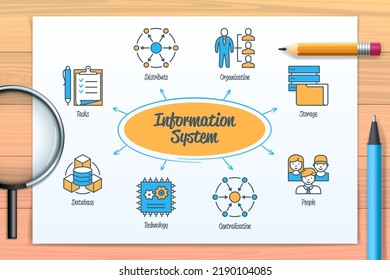 Gráfico del sistema de información con iconos y palabras clave. Tareas, organización, base de datos, recopilación, almacenamiento, distribución, personas, iconos de tecnología. infografía vectorial web