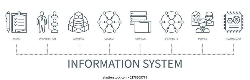 Konzept des Informationssystems mit Symbolen. Aufgaben, Organisation, Datenbank, Erfassung, Speicherung, Verteilung, Personen, Technologiesymbole. Web-Vektorgrafik in minimalem Umriss-Stil