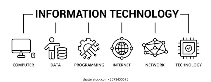 Information technology banner icon computer, data, programming, internet, network, technology