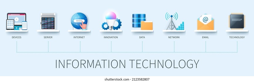 Information Technology Banner With Icons. Devices, Server, Internet, Innovation, Data, Network, Email, Technology. Business Concept. Web Vector Infographic In 3D Style