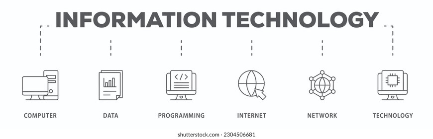 Information technology banner web icon vector illustration concept with icon of computer, data, programming, database, internet, network, and technology
