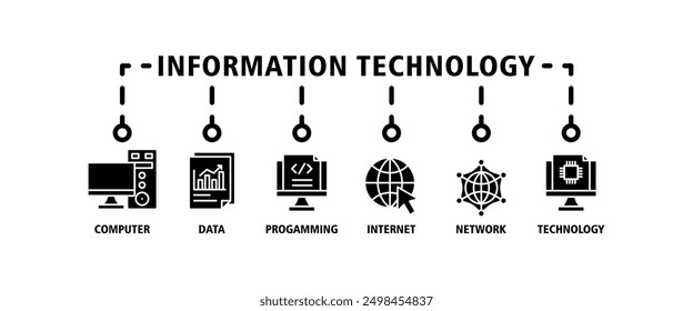 Information technology banner web icon set vector illustration concept with icon of computer, data, programming, database, internet, network, and technology icons