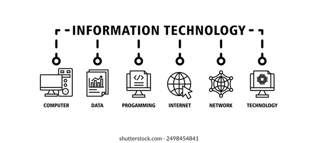 Information technology banner web icon set vector illustration concept with icon of computer, data, programming, database, internet, network, and technology icons