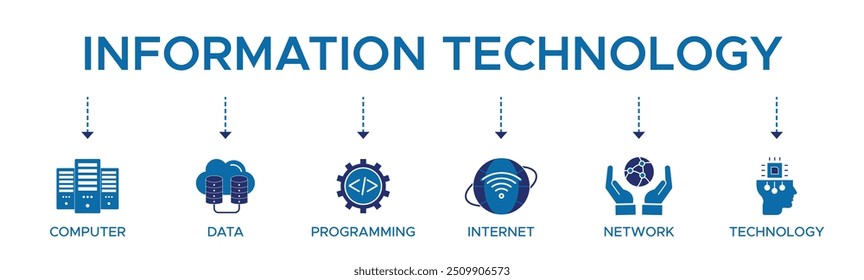 Information technology banner web icon vector illustration concept with icon of computer, data, programming, database, internet, network, and technology.