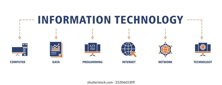 Tecnologia da informação banner web icon set infográfico vetor ilustração conceito com ícone de computador, dados, programação, banco de dados, internet, rede e tecnologia ícones símbolo fundo