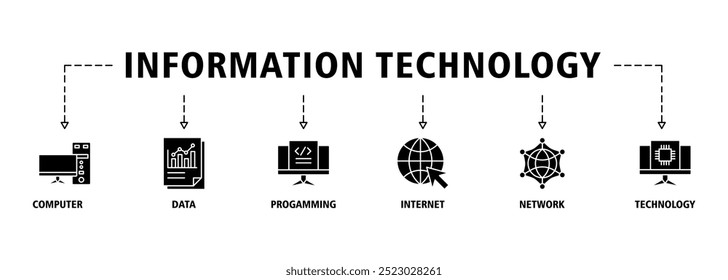 Tecnologia da informação banner web icon set vetor ilustração conceito com ícone de computador, dados, programação, banco de dados, internet, rede e tecnologia ícones símbolo fundo