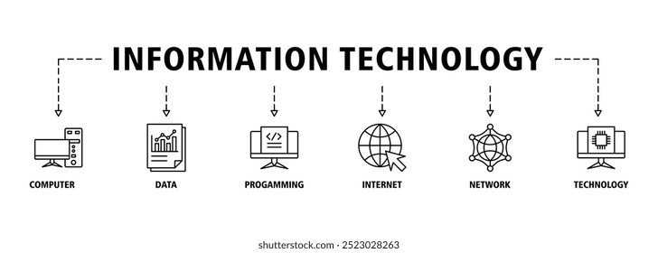 Informationstechnologie-Banner Web-Symbol Satz Vektorgrafik-Konzept mit Symbol für Computer, Daten, Programmierung, Datenbank, Internet, Netzwerk und Technologie-Symbole Symbol Hintergrund