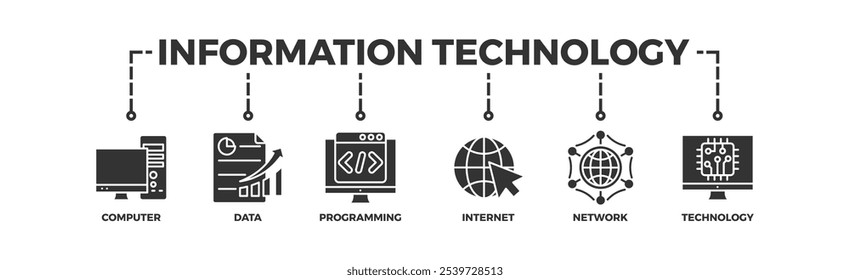 Concepto de Ilustración vectorial del icono del Web del Anuncio de la tecnología de la información con el icono de la computadora, de los datos, de la programación, de la base de datos, de Internet, de la red, y de la tecnología