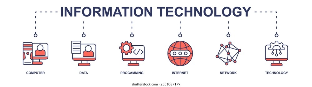 Information Technology banner web icon vector illustration concept with icon of computer, data, progamming, internet, network, technology