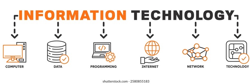 Information Technology banner web icon vector illustration concept with icon of computer, data, programming, internet, network, technology