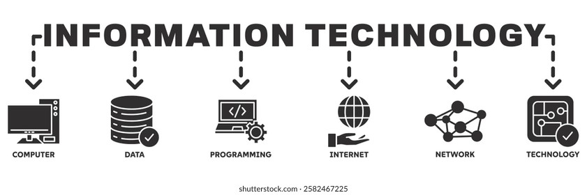 Information Technology banner web icon vector illustration concept with icon of computer, data, programming, internet, network, technology