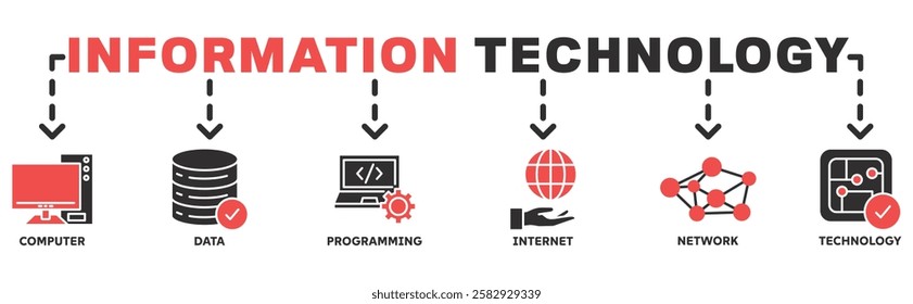 Information Technology banner web icon vector illustration concept with icon of computer, data, programming, internet, network, technology