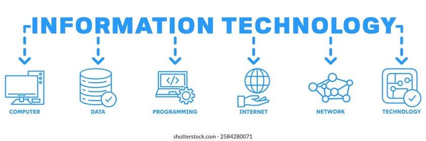 Information Technology banner web icon vector illustration concept with icon of computer, data, programming, internet, network, technology