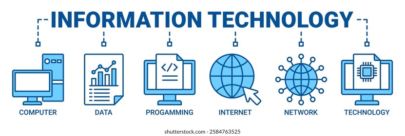 Information technology banner web icon set vector illustration concept with icon of computer, data, programming, database, internet, network, and technology icons line symbol background.