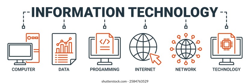 Information technology banner web icon set vector illustration concept with icon of computer, data, programming, database, internet, network, and technology icons line symbol background.