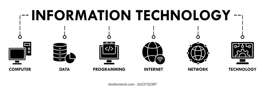 Information Technology banner web icon vector illustration concept with icon of computer, data, programming, internet, network, technology