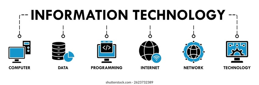 Information Technology banner web icon vector illustration concept with icon of computer, data, programming, internet, network, technology