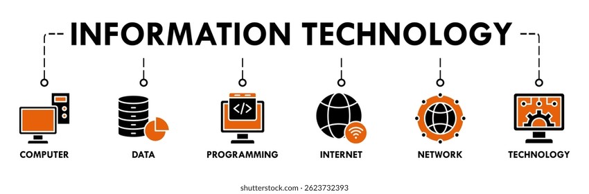 Information Technology banner web icon vector illustration concept with icon of computer, data, programming, internet, network, technology