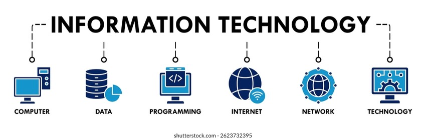 Information Technology banner web icon vector illustration concept with icon of computer, data, programming, internet, network, technology