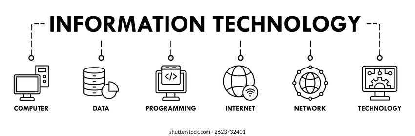 Information Technology banner web icon vector illustration concept with icon of computer, data, programming, internet, network, technology