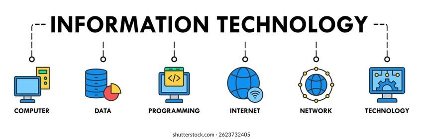 Information Technology banner web icon vector illustration concept with icon of computer, data, programming, internet, network, technology