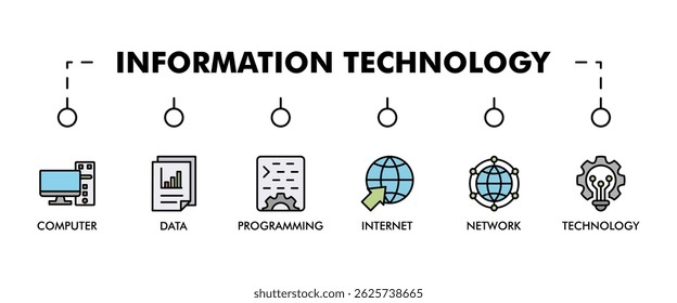 Information technology banner web icon vector illustration concept with icon of computer, data, programming, database, internet, network, and technology