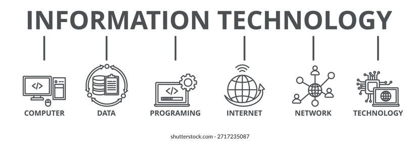 Conceito de ilustração vetorial de ícone da Web em banner de tecnologia da informação