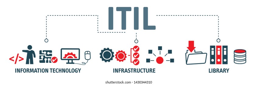 Information Technology Infrastructure Libary. Banner Conceptual business illustration with vector icons