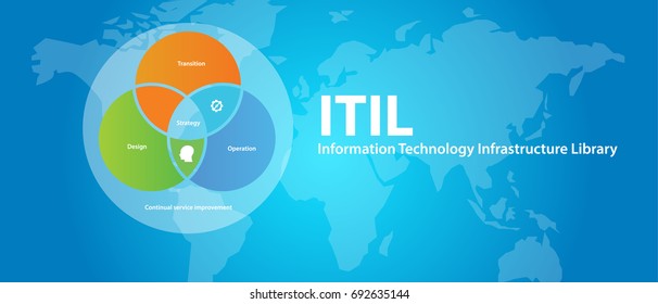  Information Technology Infrastructure Library ITIL