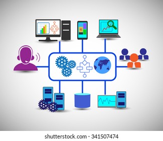 Information technology and integration of enterprise applications, database, monitoring systems access through Mobile, laptop. This also represents call center, Customers connecting support engineer.