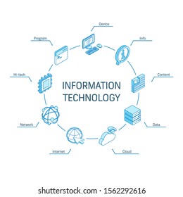 Information Technology isometric concept. Connected line 3d icons. Integrated circle infographic design system. Device, IT, content cloud symbols. Program code, tech data, network, server pictogram