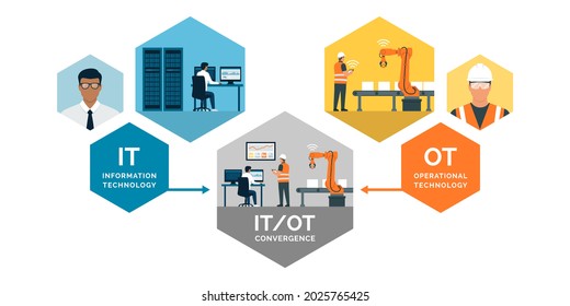 Information technology and operational technology convergence, IT architect and control engineer at work