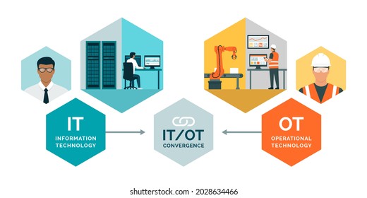 Information technology and operational technology convergence, IT architect and control engineer at work