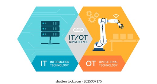 Information technology and operational technology convergence, industrial IOT