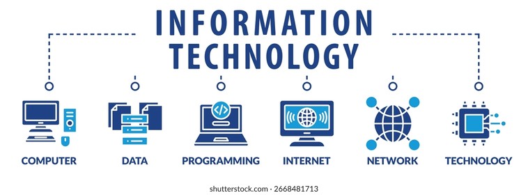 Vektorgrafik-Konzept der Informationstechnologie. Banner mit Schlagwörtern und Symbolen