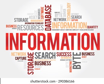 Information word cloud, business concept