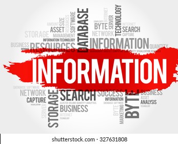 Information word cloud, business concept