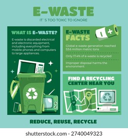 Informational layout explaining e waste definition statistics and recycling guidance with icons and text blocks in flat illustration