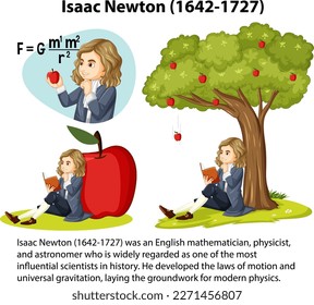 Informative biography of Isaac Newton illustration