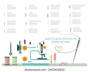 Informative illustration detailing various useful stitches for sewing machines, accompanied by an image of a sewing machine and various sewing tools such as thread spools.