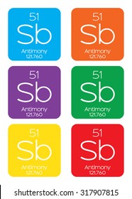 An Informative Illustration of the Periodic Element - Antimony