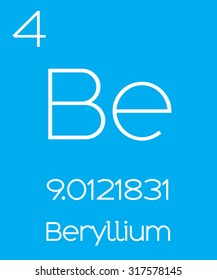 An Informative Illustration of the Periodic Element - Beryllium