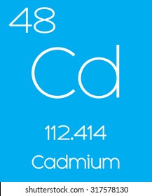 An Informative Illustration of the Periodic Element - Cadmium